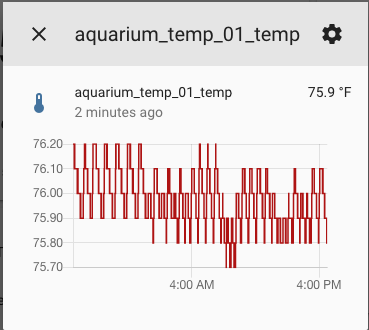 HomeAssistant temp Display