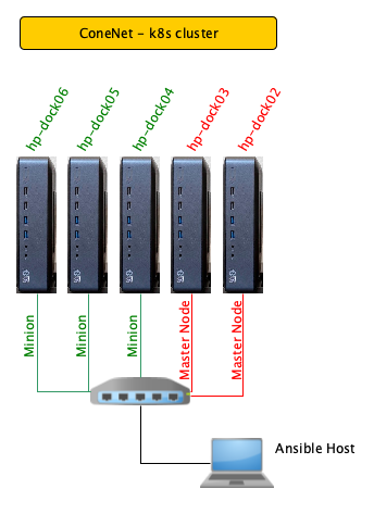 network diagram