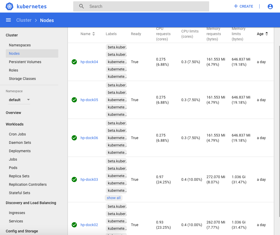 cluster dashboard